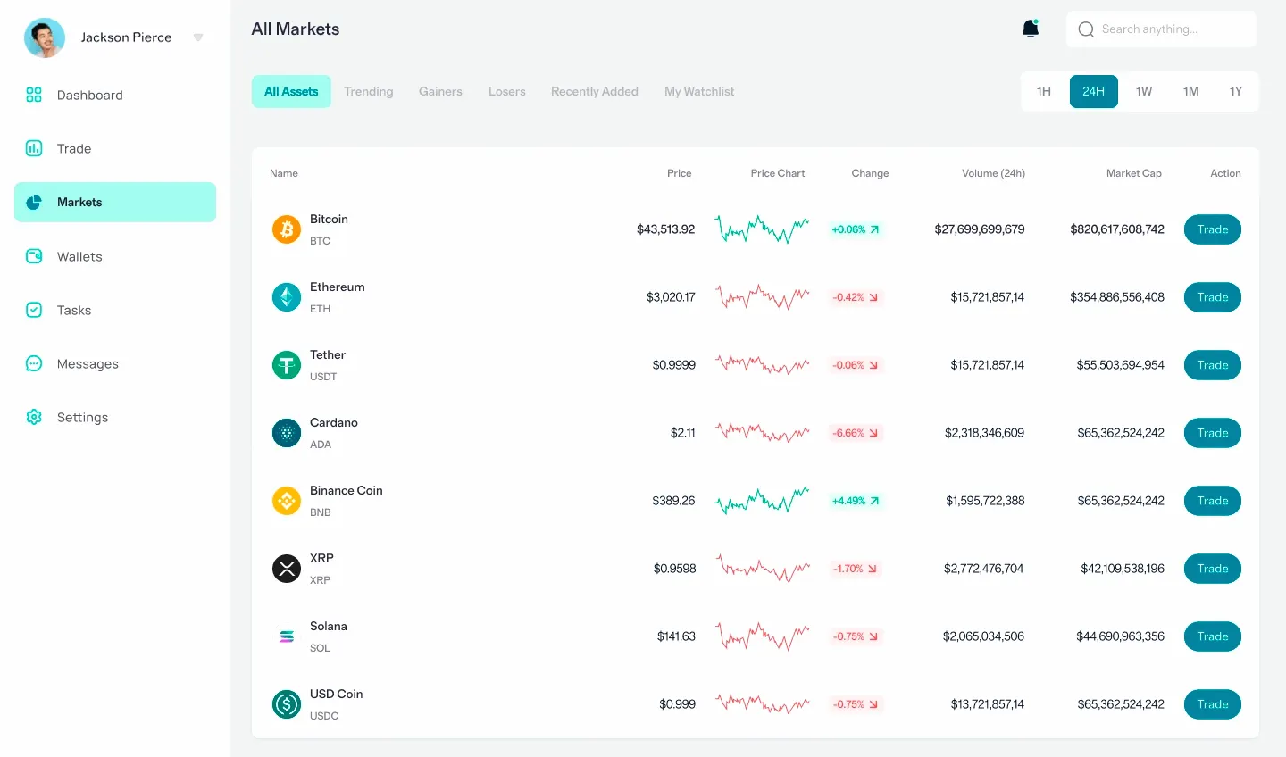 Srupelghavo handel med kryptovaluta